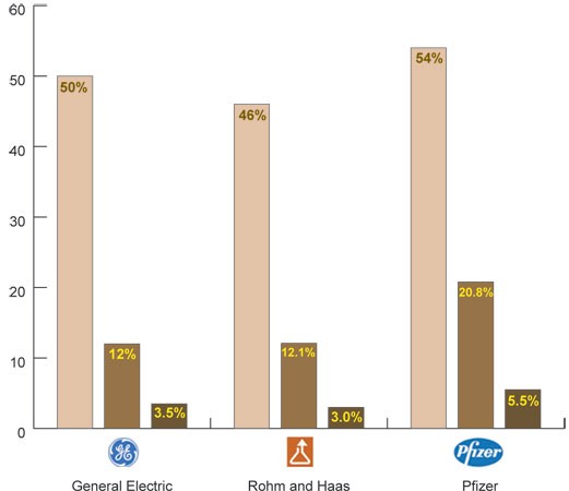 Technology Dividends A Missing Ingredient in Your Equity Income ETF