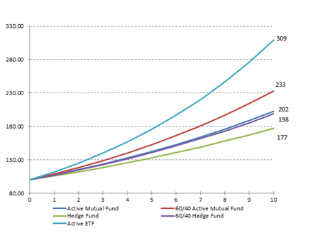 ETF Definition The Newer and Improved Evolution of the Mutual Fund