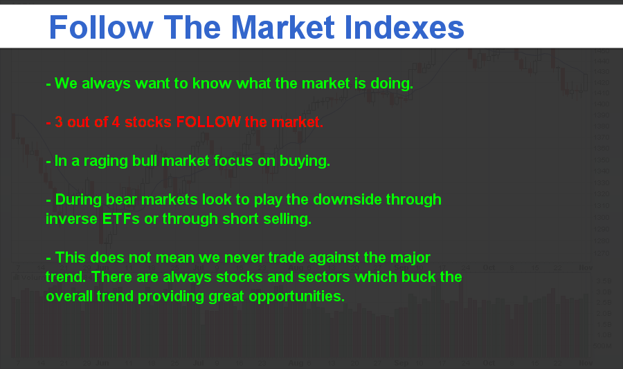 ETF Trading Strategies ETF Trading Newsletter The Four Biggest Mistakes in Stock Futures