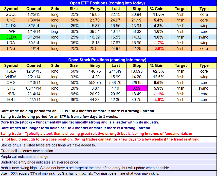 ETF Trading Strategies ETF Trading Newsletter The Four Biggest Mistakes in Stock Futures