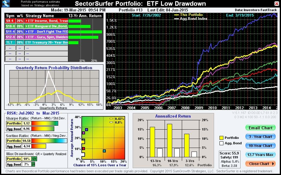 ETFs and Options Weigh Options Strategies against the Diversified ETF Portfolio For Dummies