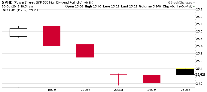 ETFs Combining Low Volatility and High Dividend Yields