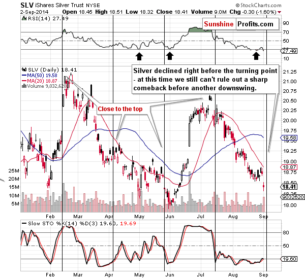 ETFs contribute to gold s plunge