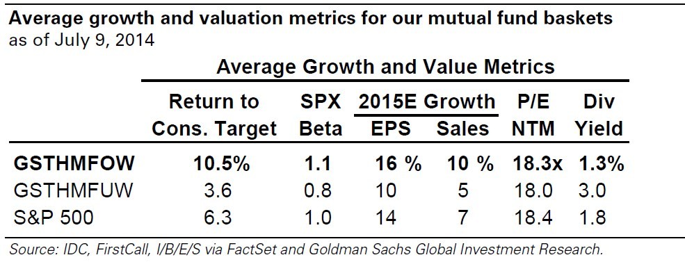 ETFs Mutual Funds and Stocks How to Invest in Each