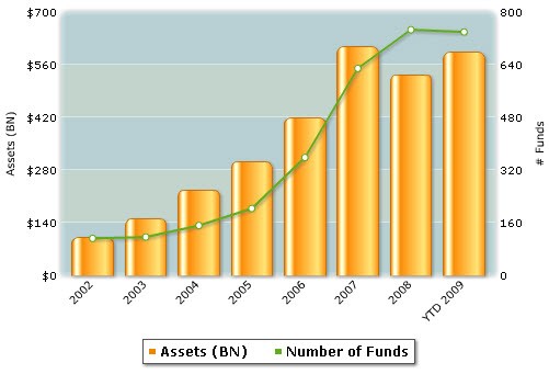 ETFs Needed In 401k Plans