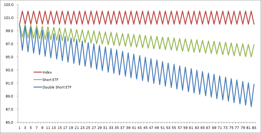 ETFs Reality vs theory