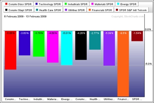 ETFs V Bars What Lies Ahead In Q3