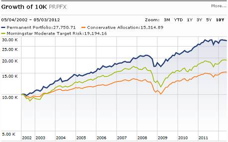 ETFs vs mutual funds