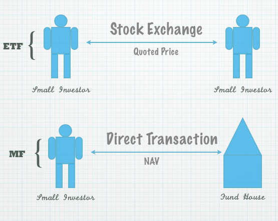 ETFs vs Mutual Funds