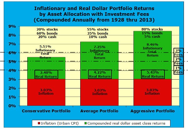 The Three Best Mutual Funds For Your Taxable Account Amateur Asset Allocator