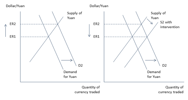 How Interest Rates Affect Forex Trading