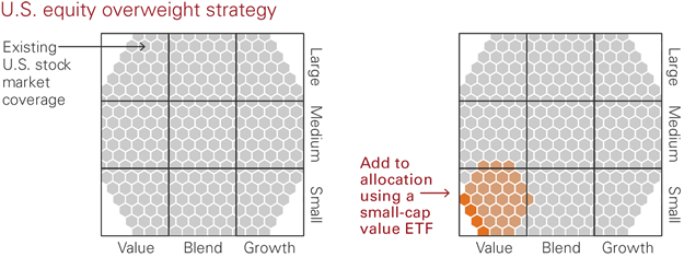 ExchangeTraded Funds FixedIncome and AssetAllocation ETFs