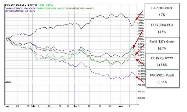 ExchangeTraded Funds Funding OptionSelling Portfolios With ETFs