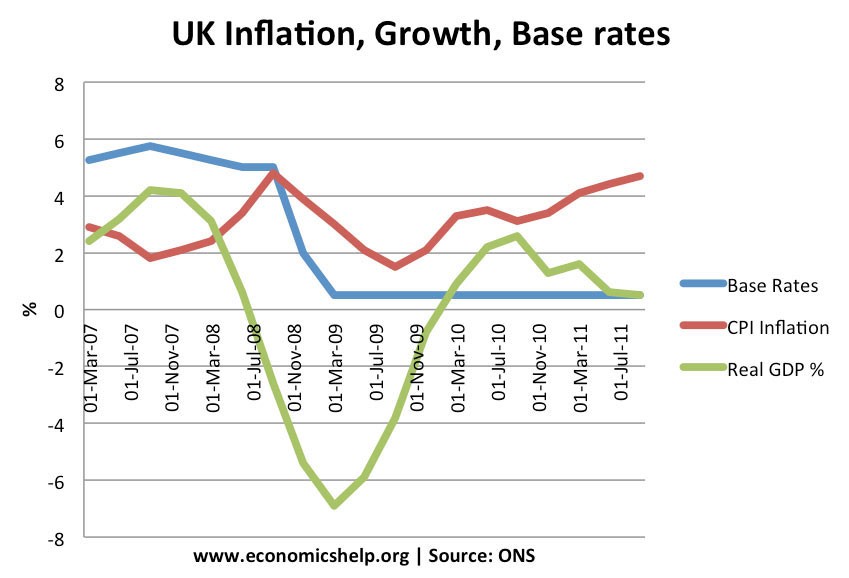 Monetary Policy