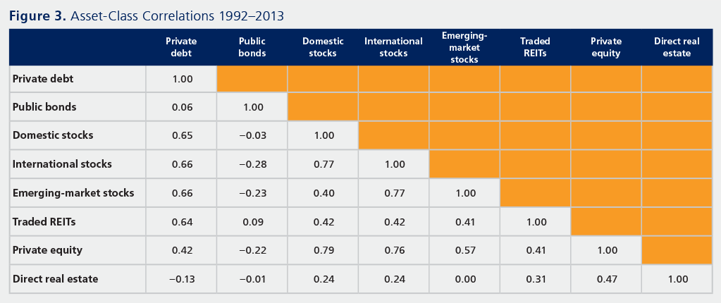 Different Risks to Consider Before Investing in Bonds