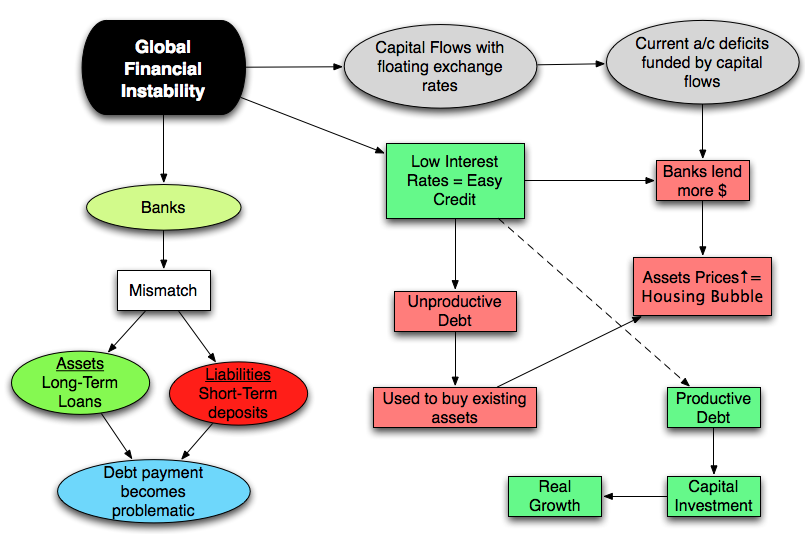 Exporting Financial Instability