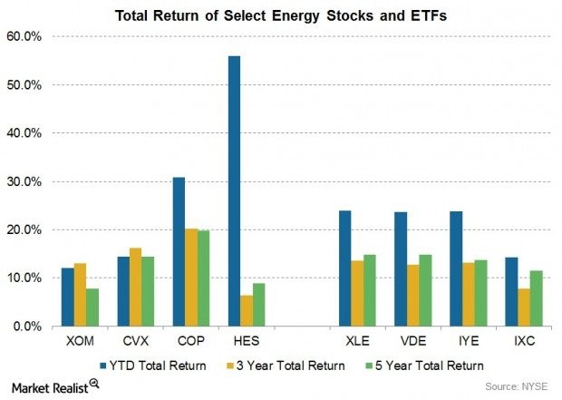 Exxon Mobil an Undervalued Dividend Machine