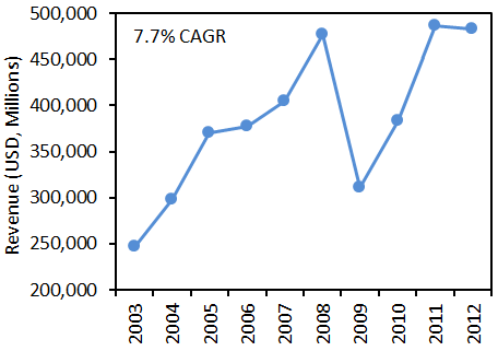 Exxon Mobil an Undervalued Dividend Machine