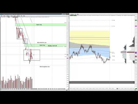 Factors Affecting VWAP in Futures Volume Profile Predictability (Part 1 of 3)