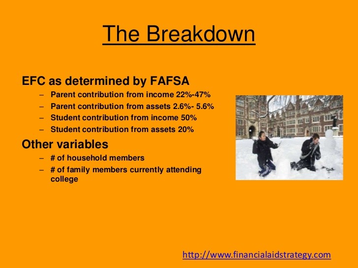 FAFSA Understanding Parent and Student Assets