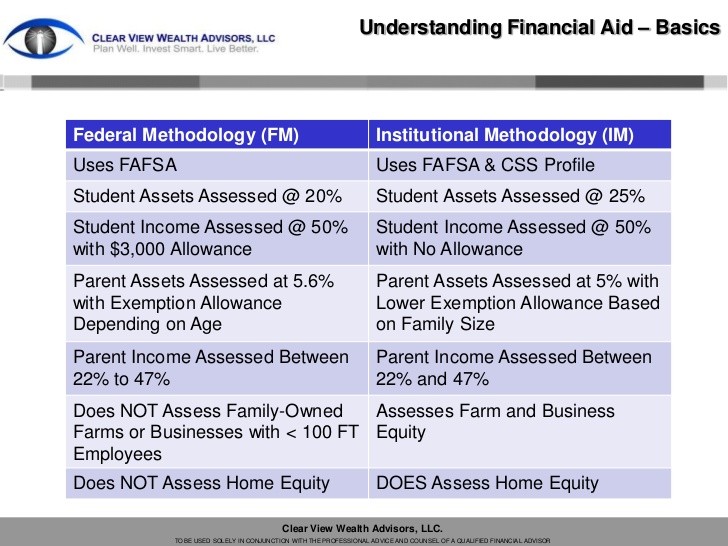 FAFSA Understanding Parent and Student Assets