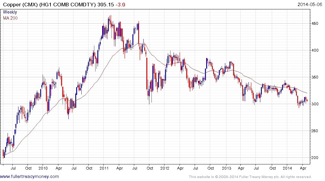 Failed Platinum Negotiations Could Fuel Upside Break