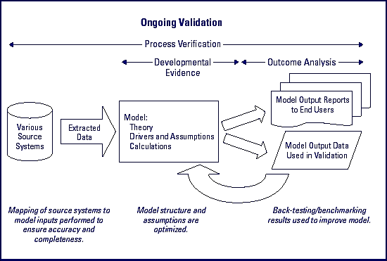 FDIC Risk Management Manual of Examination Policies