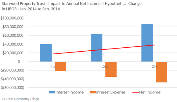 Federal Interest Dividends