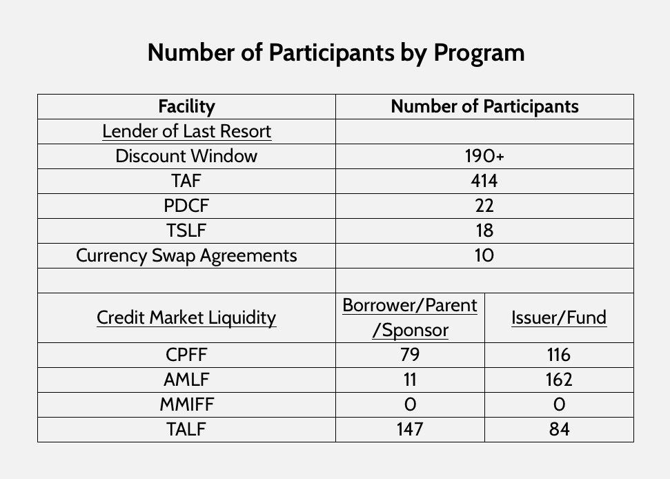 Federal Reserve s Policy Actions during the Financial Crisis and Lessons for the Future