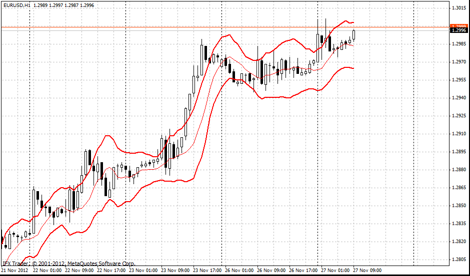 FEN Forex Formula