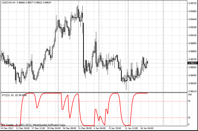 FEN Forex Formula