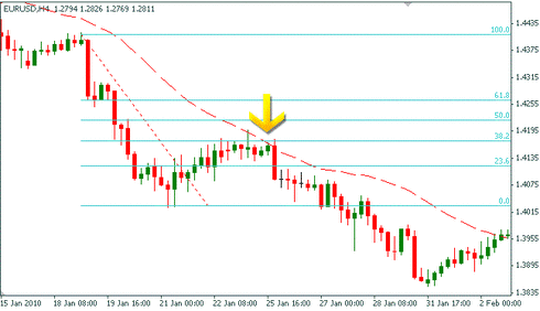 Fibonacci retracement levels how to use for binary options trading