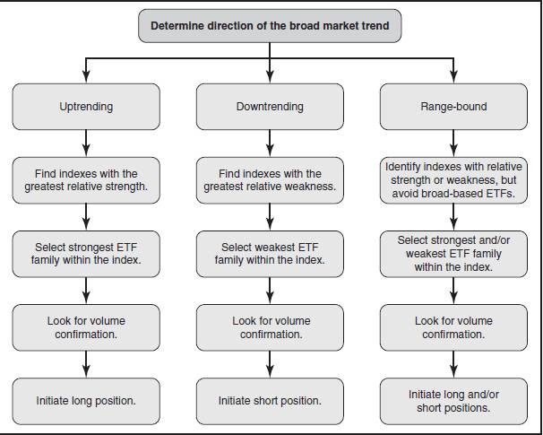 Fidelity Learning Center Types of ETFs Foreign currency ETFs