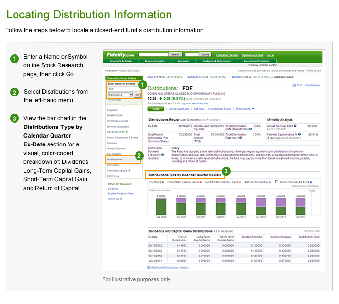 Fidelity Learning Center Expense Ratio