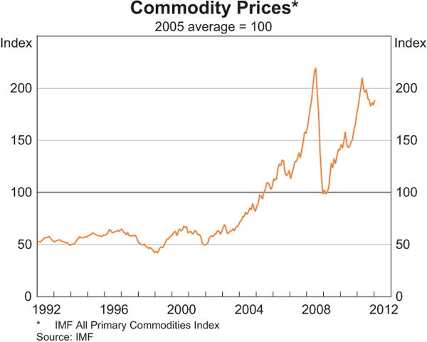 Market Specialist Commodities (Agricultural Soft Commodities) Job