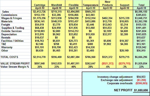 Financial Analysis and Accounting Book of Reference Statement of Financial Position