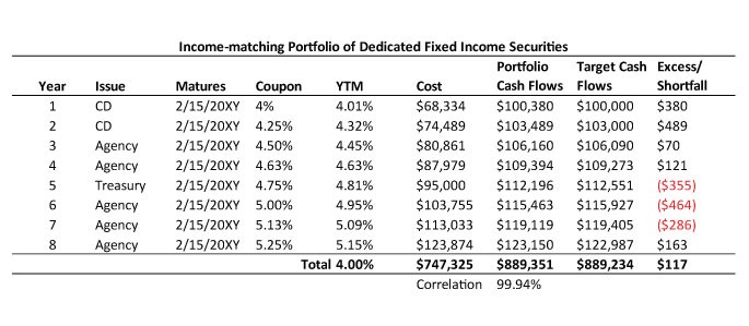 Financial Encyclopedia Agency Theory Asset Allocation & Asset Pricing