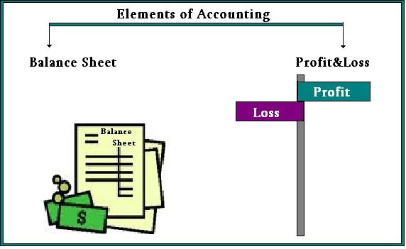 Financial Modeling Techniques