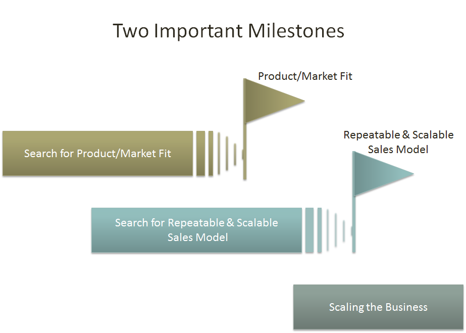 Financing Strategies for Your Startup