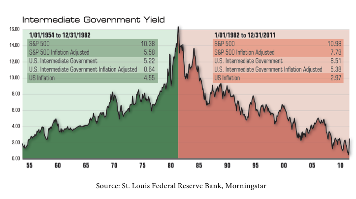 Find Safe Yield In The Bond Market Minefield