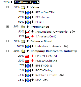 Finding The Best Dividend Growth Stocks