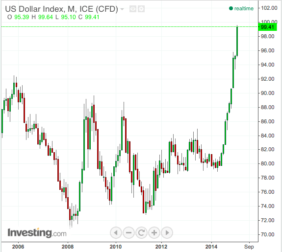 Finding Undervalued Gold Miners With Low Pro