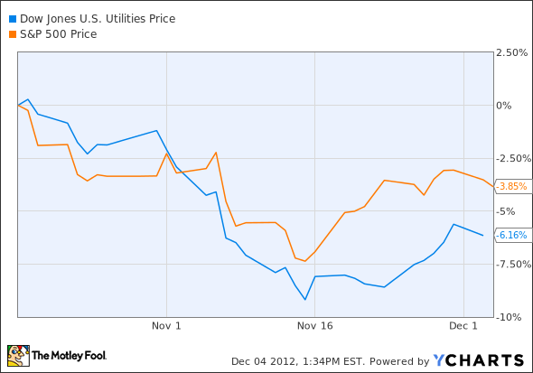 Fiscal Cliff What Does It Mean for Energy Stocks