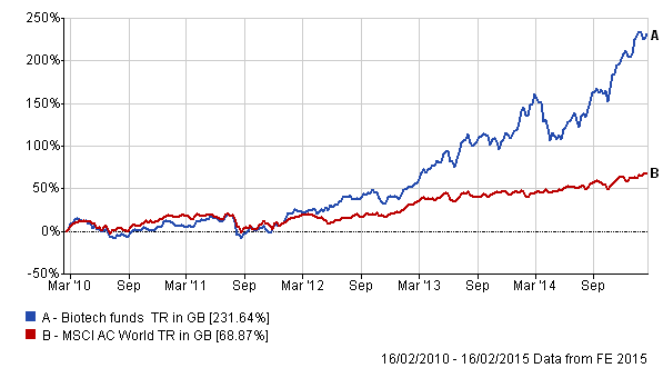 Five core investment trusts for retirement income