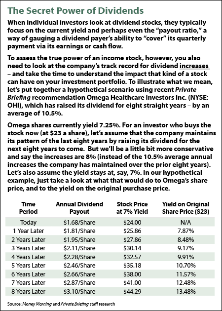 Five Secrets You Must Know to Make Money in Stocks