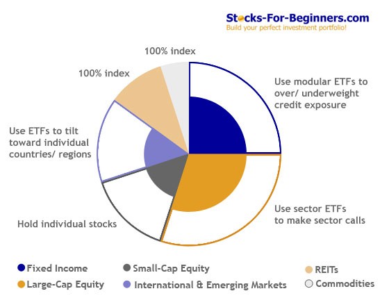 Forex Separately Managed Accounts Vs Mutual Funds