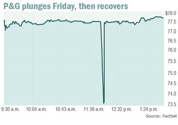 Flash Crash