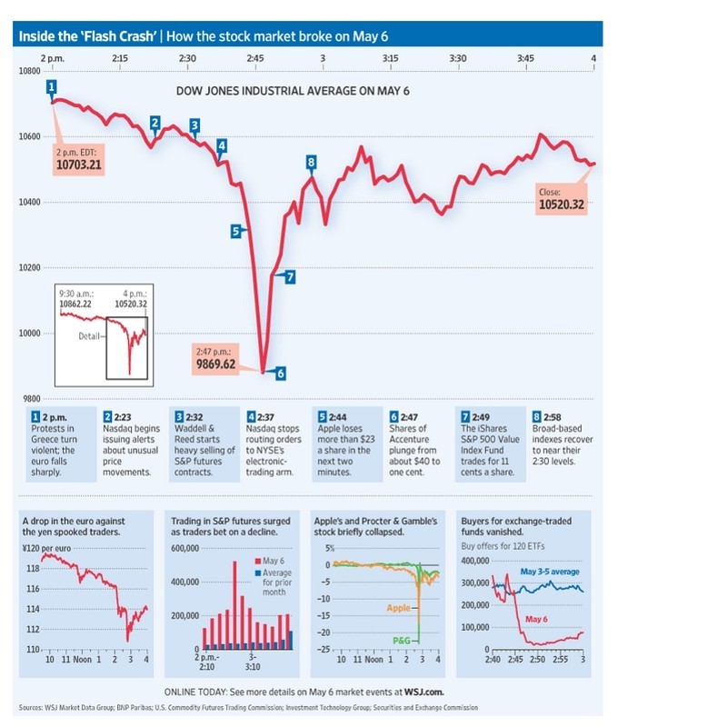 Flash Crash