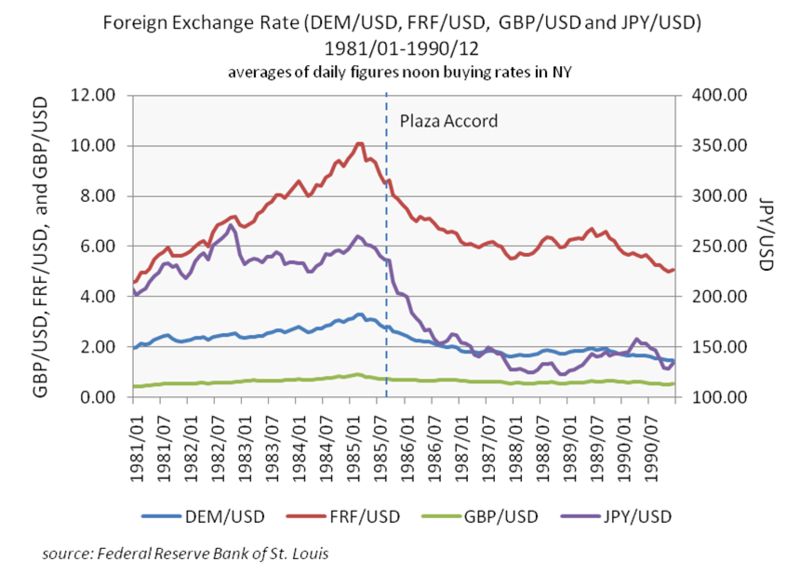 Foreign Exchange Hedging