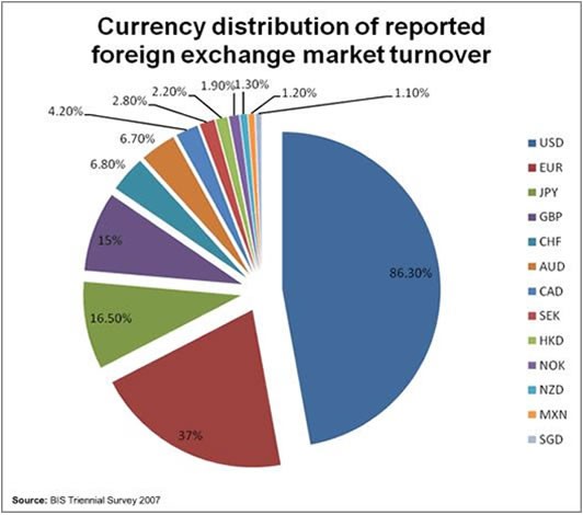 Foreign Exchange Market interbank market all about forex